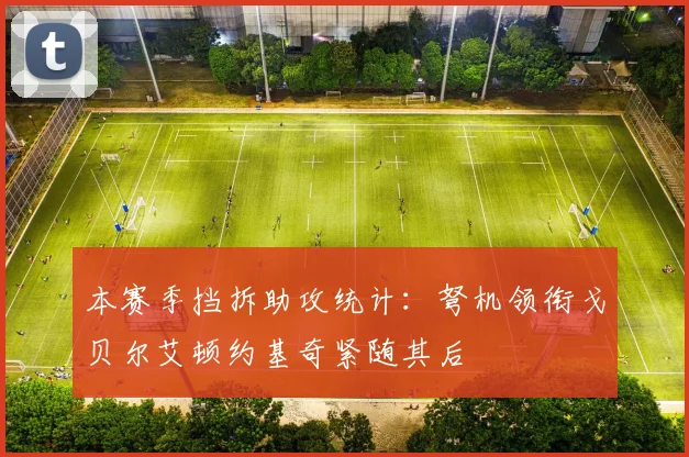 本赛季挡拆助攻统计：弩机领衔戈贝尔艾顿约基奇紧随其后